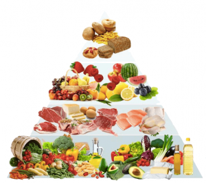 pyramide alimentaire-perte de poids